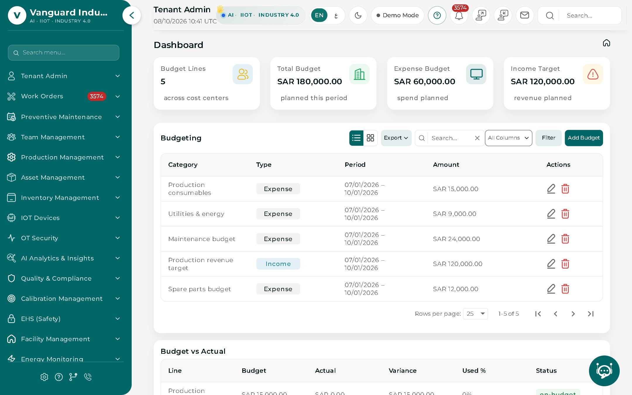 Budgeting screen with budget lines per cost center and budget versus actual variance