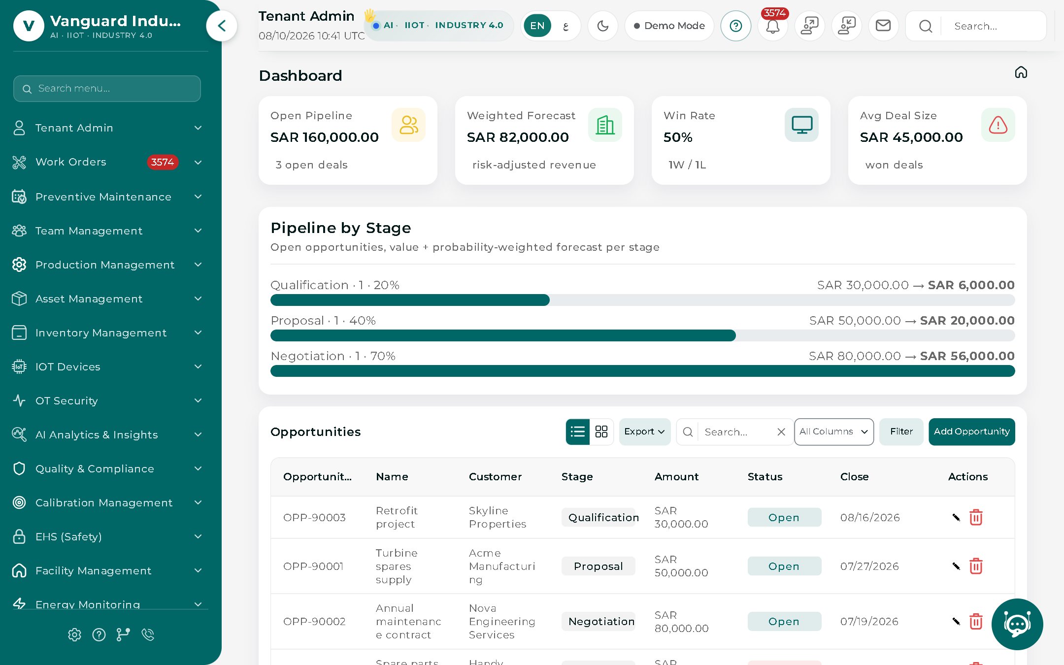 Sales CRM pipeline with weighted forecast, win rate and opportunities by stage