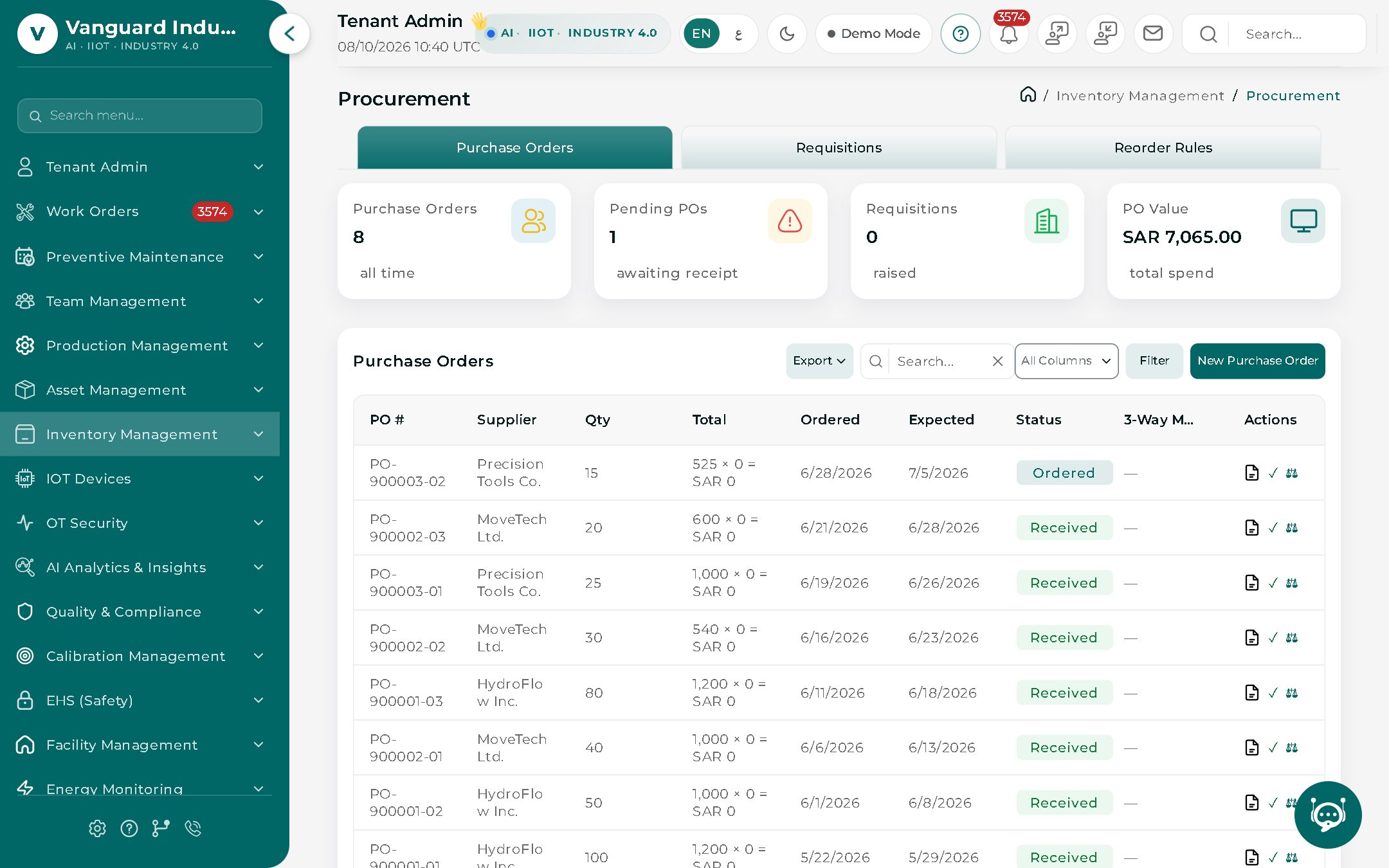 Procurement screen with purchase orders, requisitions, reorder rules and PO value KPIs