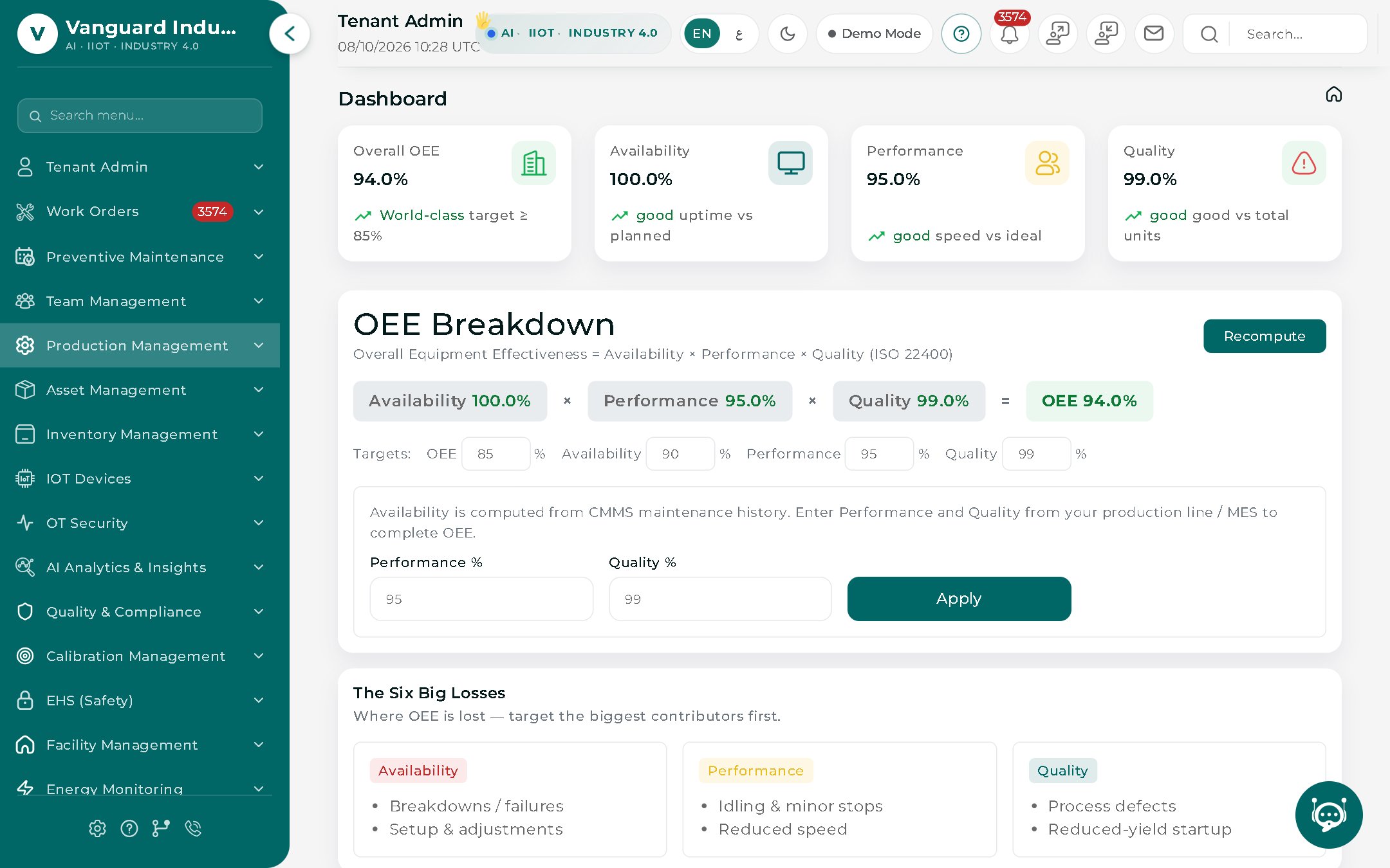 OEE dashboard breaking down availability, performance and quality with the six big losses