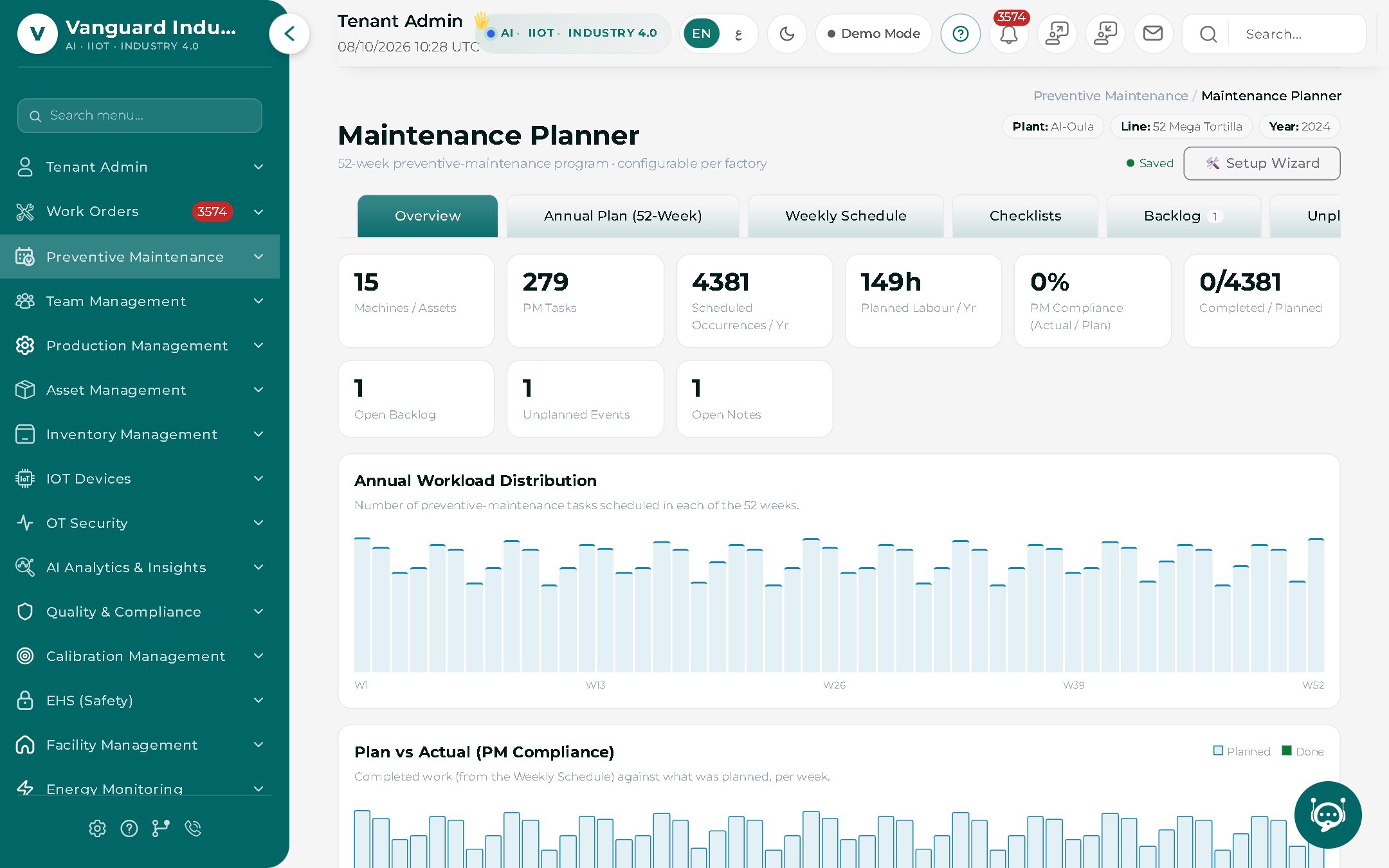 52-week preventive maintenance planner with annual workload distribution and PM compliance charts